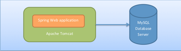 apache 2.2 - Forbidden 403 on AWS Hosted Zone - Server Fault